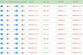 seo站群怎么做？什么样的行业需要做站群SEO优化