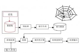 如何理解 seo 含义？选 SEO 方式 + 看未来发展思路