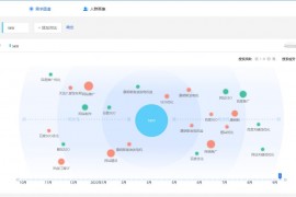 SEO关键词有哪些关联词