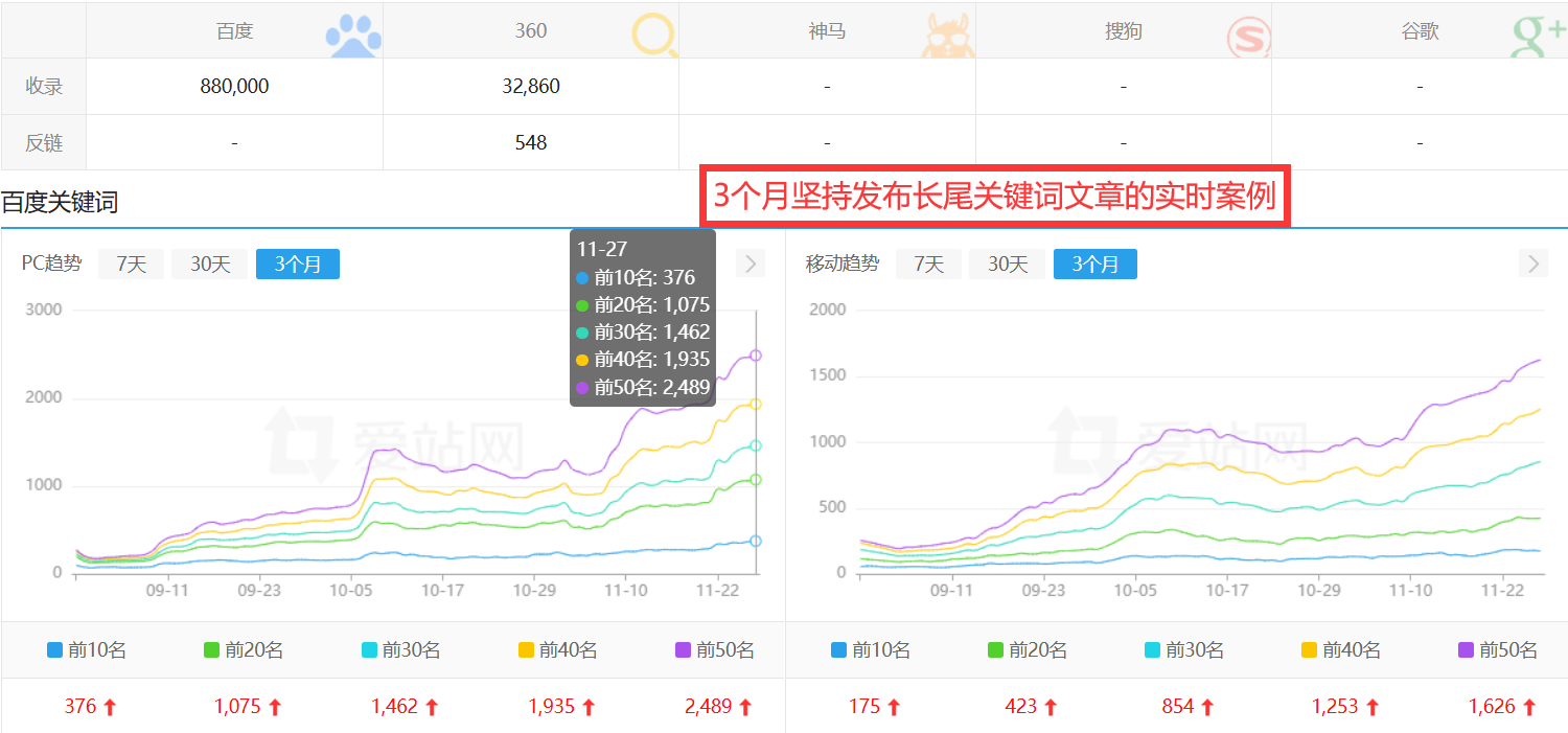 147GPT批量文章生成工具（多任务版）教程